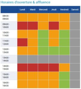 horaires affluence caf evreux